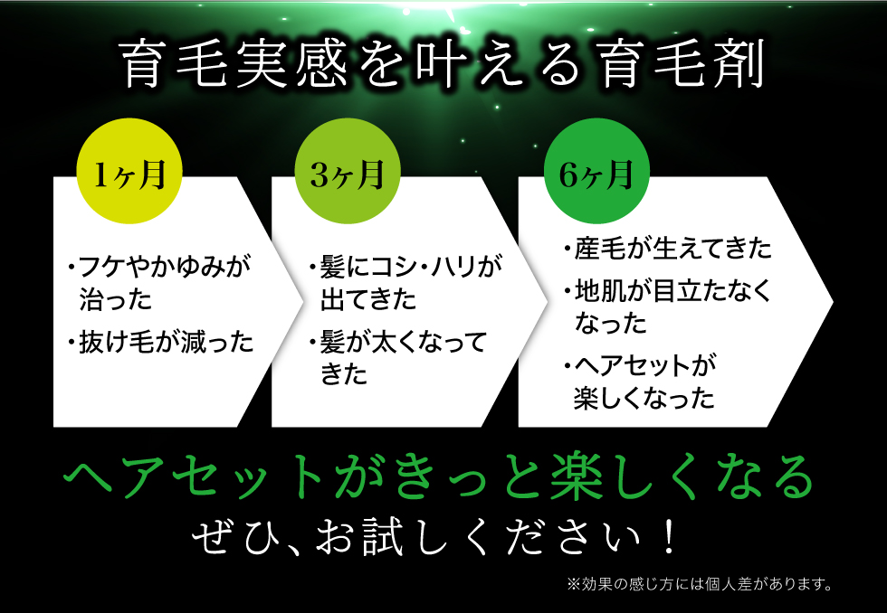 エヴォルプラスの効果実感!