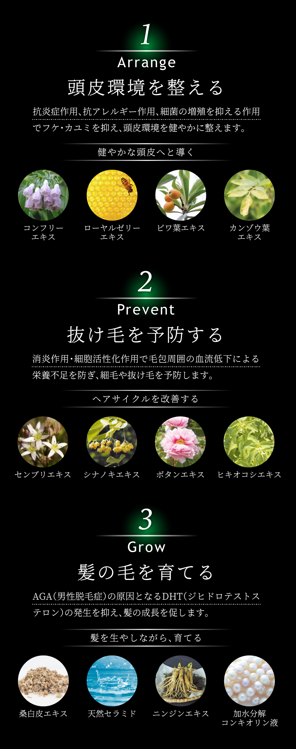 エヴォルプラスの3つのポイント!