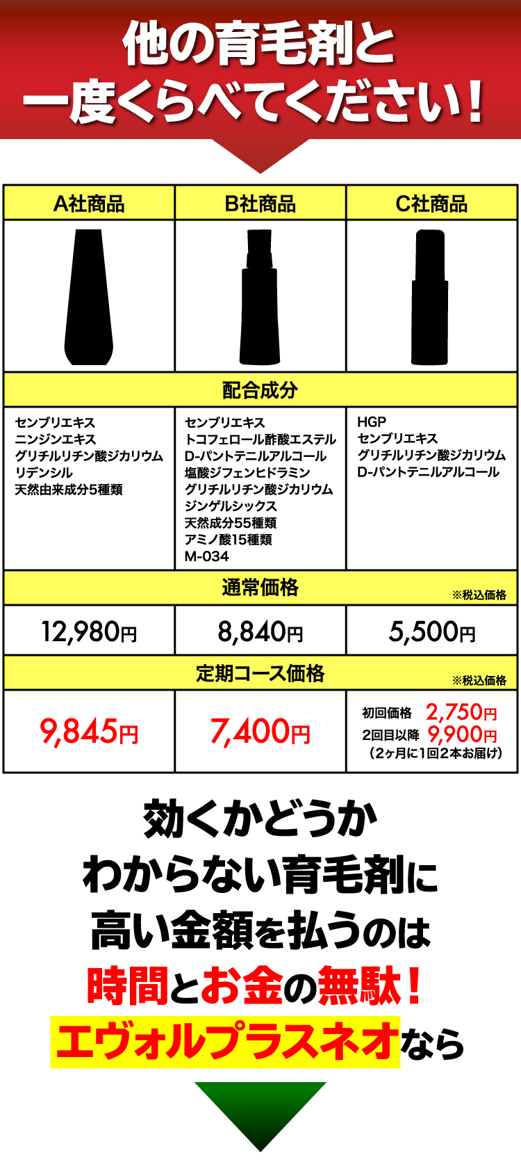 他の育毛剤と一度くらべてください！